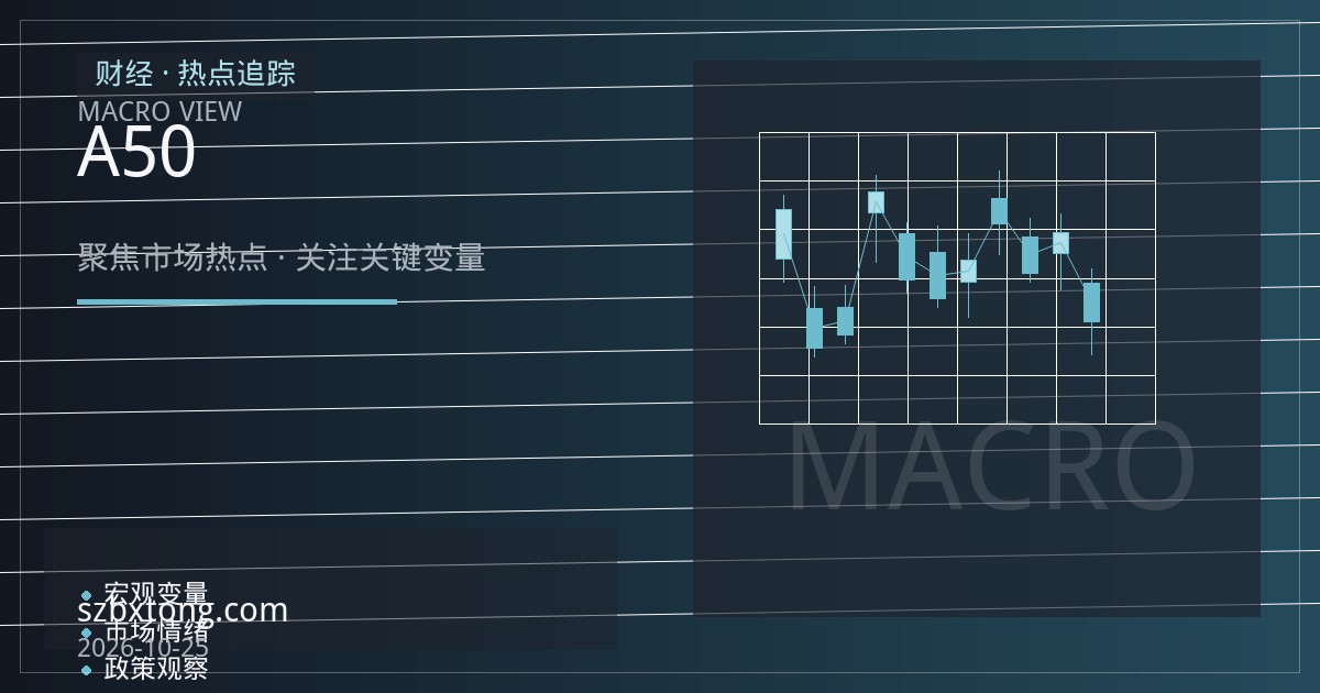富时中国A50期货开户前必读：合约规格与保证金制度科普